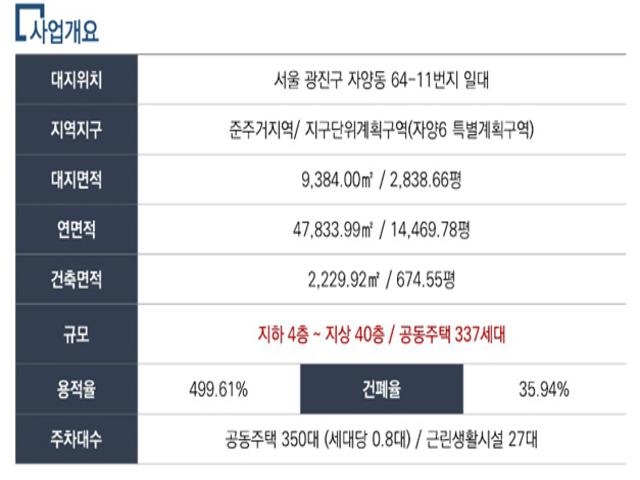 삼부르네상스리버타워자양 사업개요